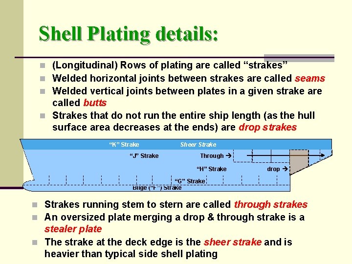 Shell Plating details: n (Longitudinal) Rows of plating are called “strakes” n Welded horizontal