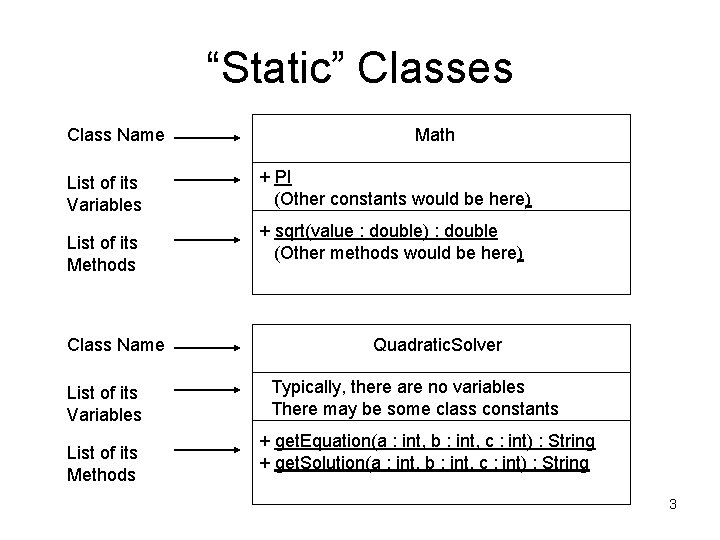 “Static” Classes Class Name List of its Variables List of its Methods Math +