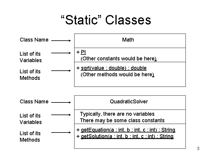 “Static” Classes Class Name List of its Variables List of its Methods Math + “Static” Classes Class Name List of its Variables List of its Methods Math +