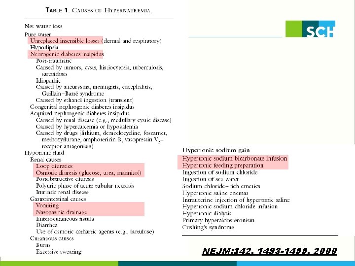 NEJM: 342, 1493 -1499, 2000 