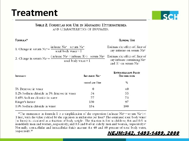 Treatment NEJM: 342, 1493 -1499, 2000 