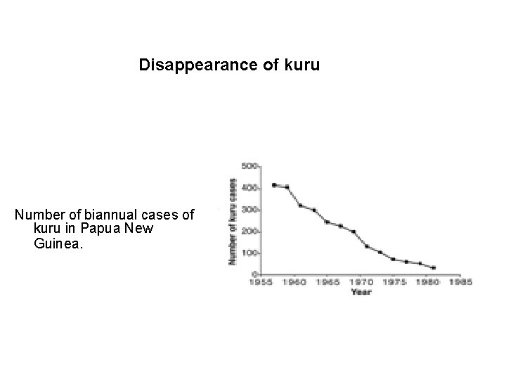 Disappearance of kuru Number of biannual cases of kuru in Papua New Guinea. 