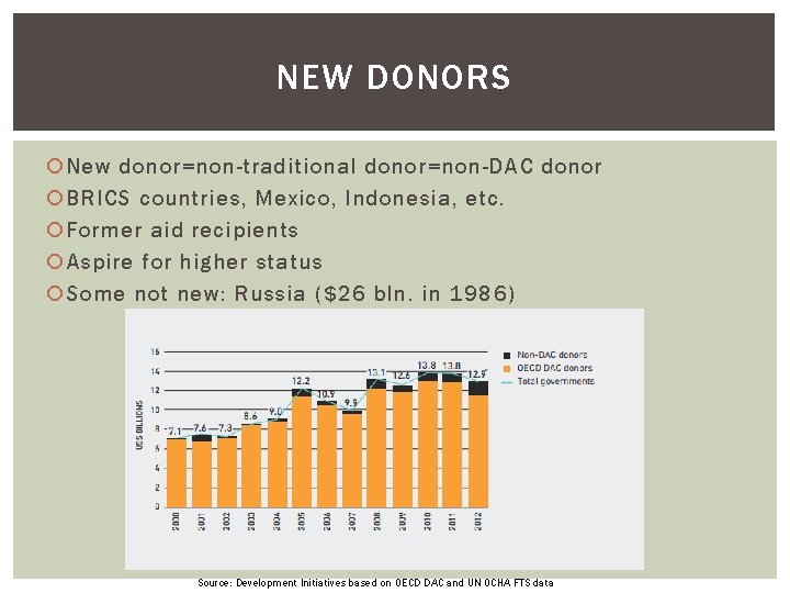 NEW DONORS New donor=non-traditional donor=non-DAC donor BRICS countries, Mexico, Indonesia, etc. Former aid recipients