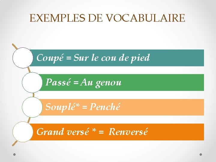 EXEMPLES DE VOCABULAIRE Coupé = Sur le cou de pied Passé = Au genou