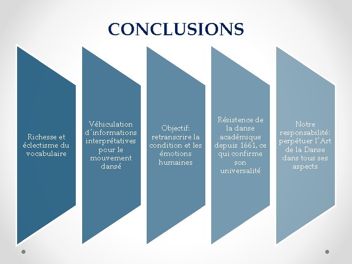 CONCLUSIONS Richesse et éclectisme du vocabulaire Véhiculation d´informations interprétatives pour le mouvement dansé Objectif: CONCLUSIONS Richesse et éclectisme du vocabulaire Véhiculation d´informations interprétatives pour le mouvement dansé Objectif: