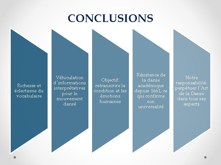 CONCLUSIONS Richesse et éclectisme du vocabulaire Véhiculation d´informations interprétatives pour le mouvement dansé Objectif: