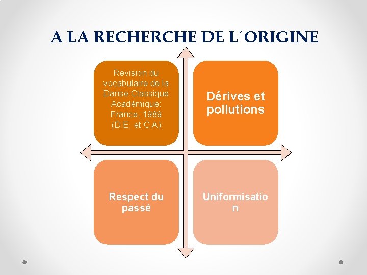 A LA RECHERCHE DE L´ORIGINE Révision du vocabulaire de la Danse Classique Académique: France,