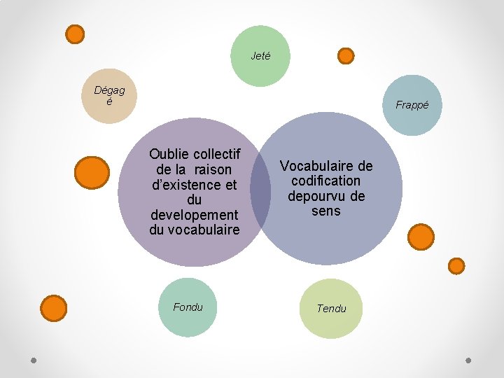 Jeté Dégag é Frappé Oublie collectif de la raison d’existence et du developement du