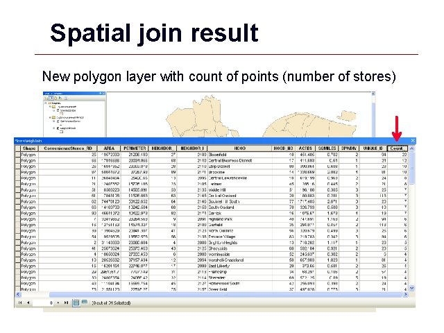 Spatial join result New polygon layer with count of points (number of stores) GIS