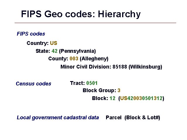 FIPS Geo codes: Hierarchy FIPS codes Country: US State: 42 (Pennsylvania) County: 003 (Allegheny)