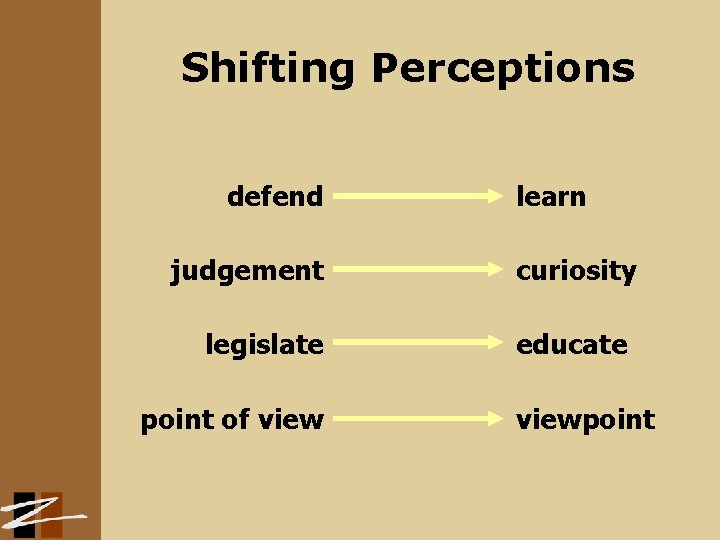 Shifting Perceptions defend judgement legislate point of view learn curiosity educate viewpoint 