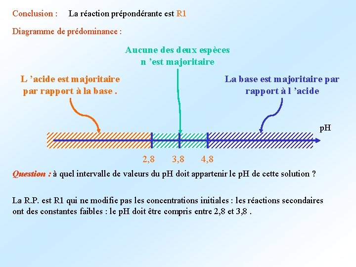 Conclusion : La réaction prépondérante est R 1 Diagramme de prédominance : Aucune des