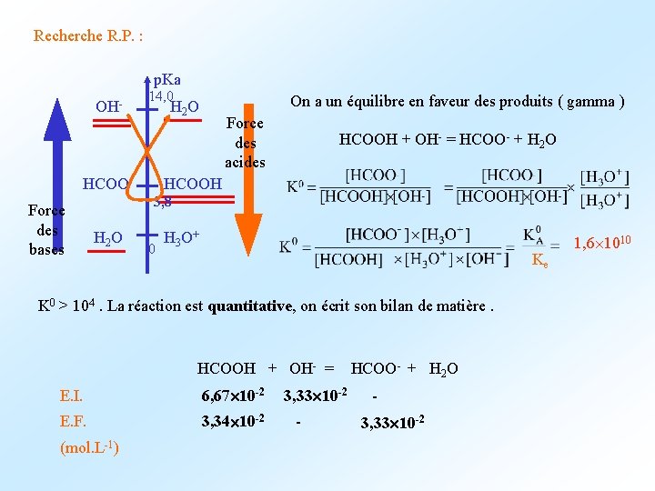 Recherche R. P. : p. Ka OH- HCOOForce des bases H 2 O 14,