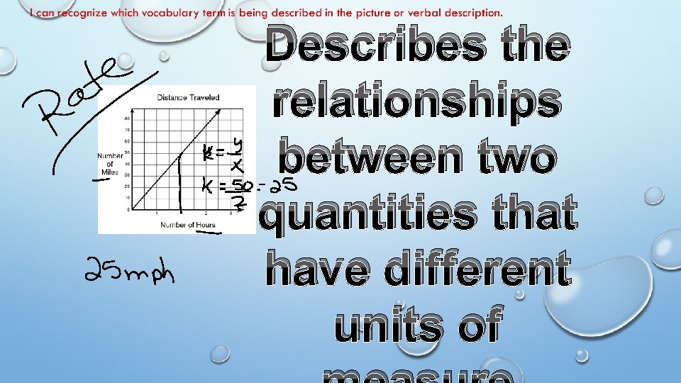 Describes the relationships between two quantities that have different units of 