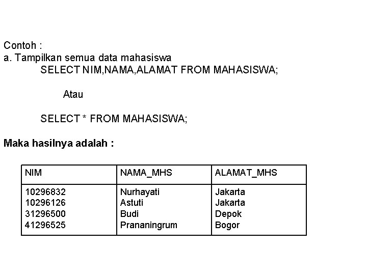 Contoh : a. Tampilkan semua data mahasiswa SELECT NIM, NAMA, ALAMAT FROM MAHASISWA; Atau