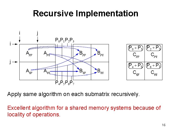 Recursive Implementation Apply same algorithm on each submatrix recursively. Excellent algorithm for a shared