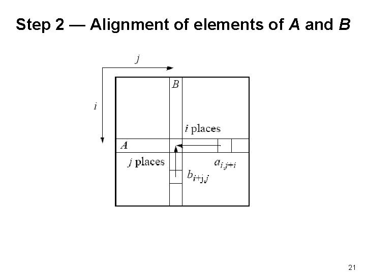 Step 2 — Alignment of elements of A and B 21 