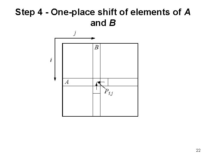 Step 4 - One-place shift of elements of A and B 22 