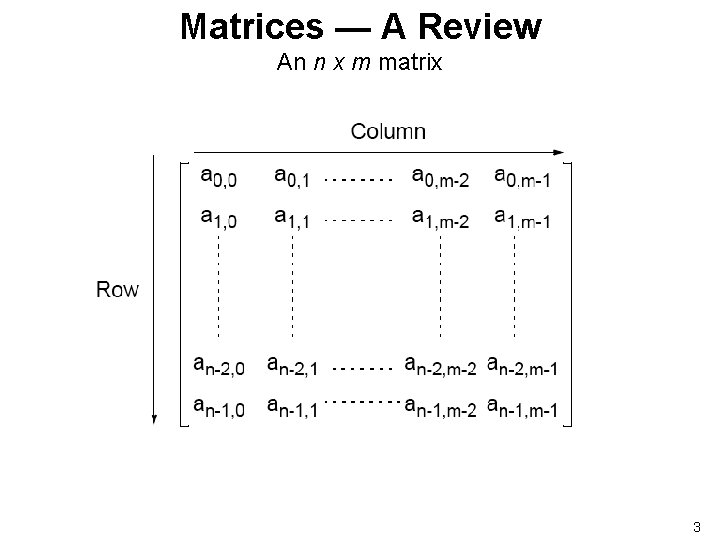 Matrices — A Review An n x m matrix 3 