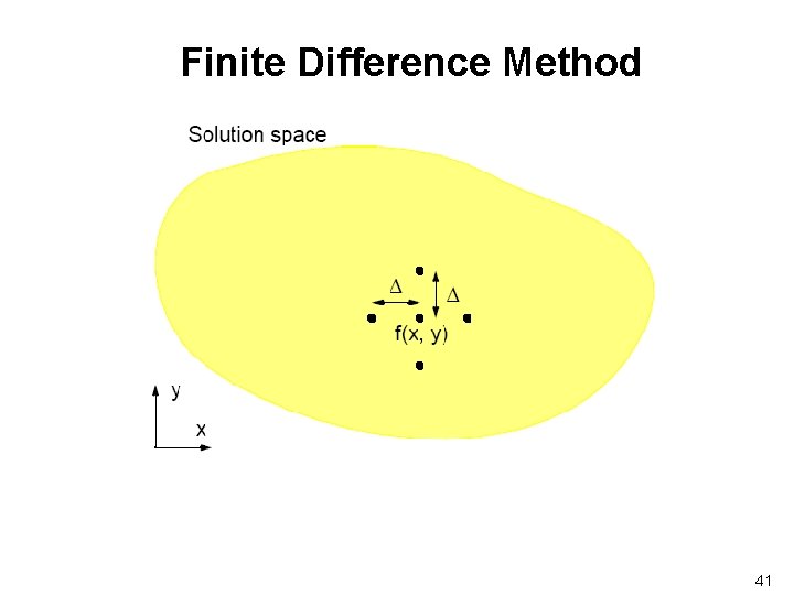 Finite Difference Method 41 