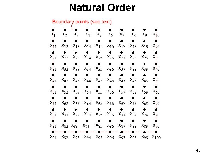 Natural Order 43 