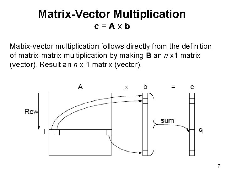 Matrix-Vector Multiplication c=Axb Matrix-vector multiplication follows directly from the definition of matrix-matrix multiplication by