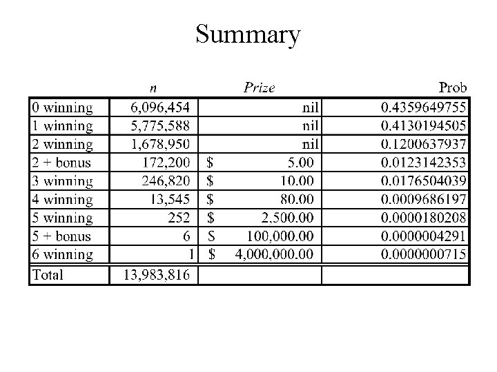 Summary Summary