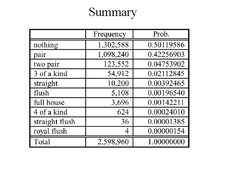 Summary Summary