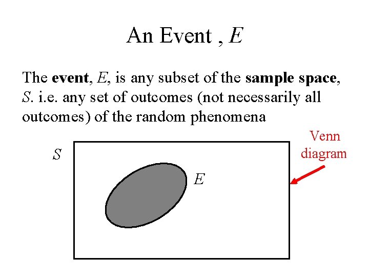 An Event , E The event, E, is any subset of the sample space, An Event , E The event, E, is any subset of the sample space,