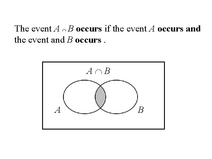 The event A B occurs if the event A occurs and the event and The event A B occurs if the event A occurs and the event and