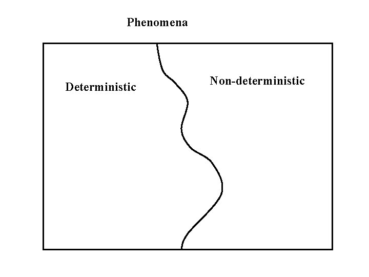 Phenomena Deterministic Non-deterministic 