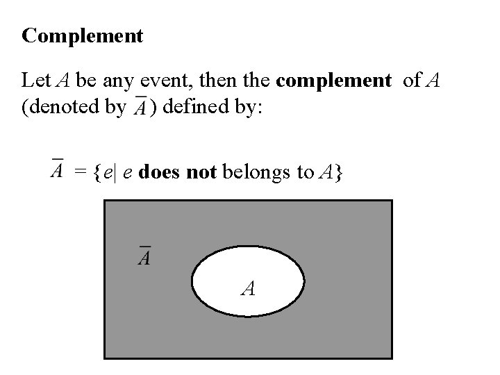 Complement Let A be any event, then the complement of A (denoted by ) Complement Let A be any event, then the complement of A (denoted by )