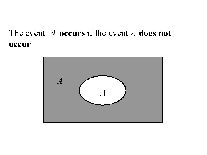 The event occurs if the event A does not A The event occurs if the event A does not A