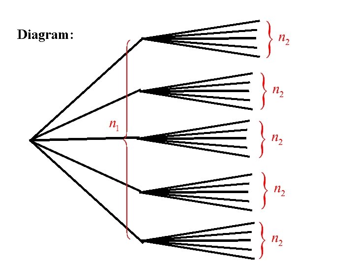 Diagram: Diagram:
