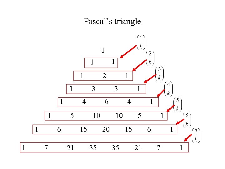 Pascal’s triangle 1 1 1 1 1 3 4 5 6 7 2 3 Pascal’s triangle 1 1 1 1 1 3 4 5 6 7 2 3