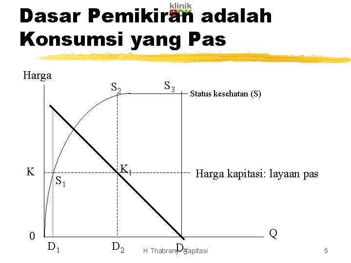 Dasar Pemikiran adalah Konsumsi yang Pas Harga K 0 S 2 S 1 S