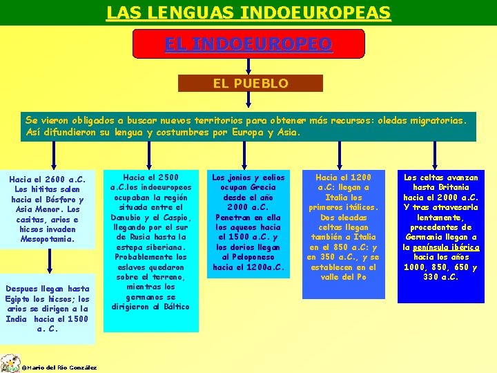 LAS LENGUAS INDOEUROPEAS EL INDOEUROPEO EL PUEBLO Se vieron obligados a buscar nuevos territorios