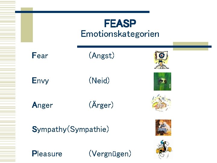 FEASP Emotionskategorien Fear (Angst) Envy (Neid) Anger (Ärger) Sympathy(Sympathie) Pleasure (Vergnügen) 