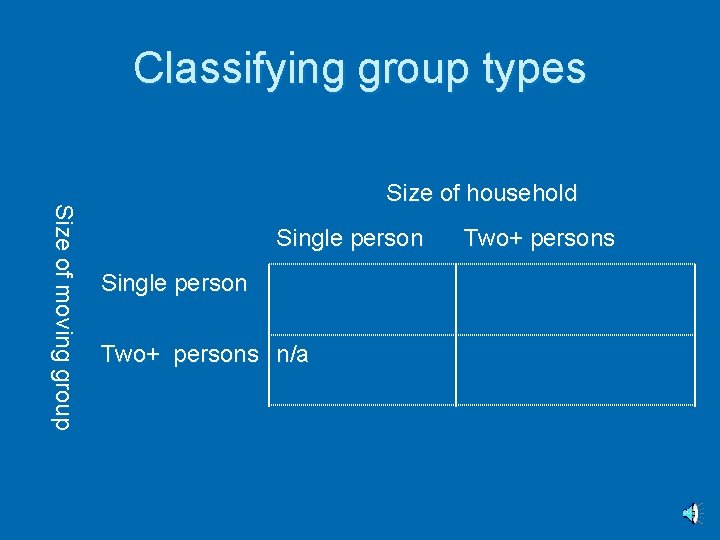 Classifying group types Size of moving group Size of household Single person Two+ persons