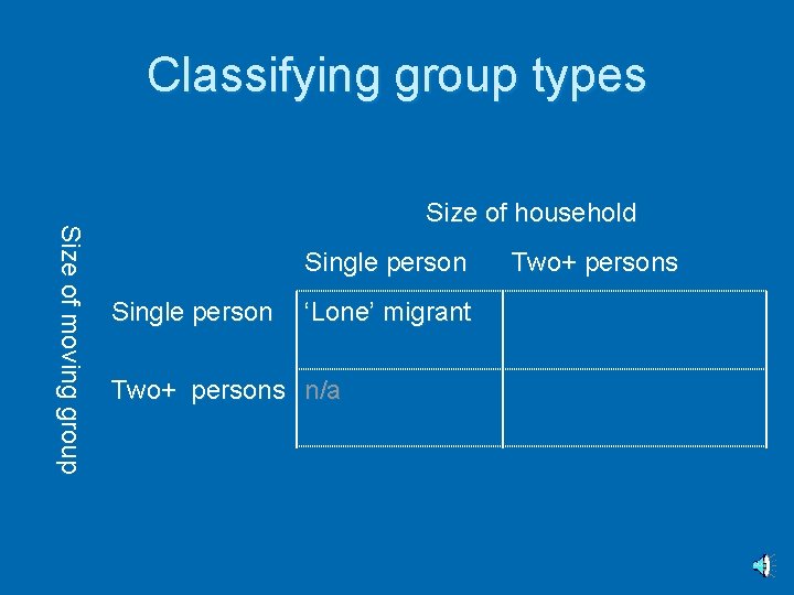 Classifying group types Size of moving group Size of household Single person ‘Lone’ migrant