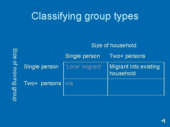 Classifying group types Size of moving group Size of household Single person Two+ persons