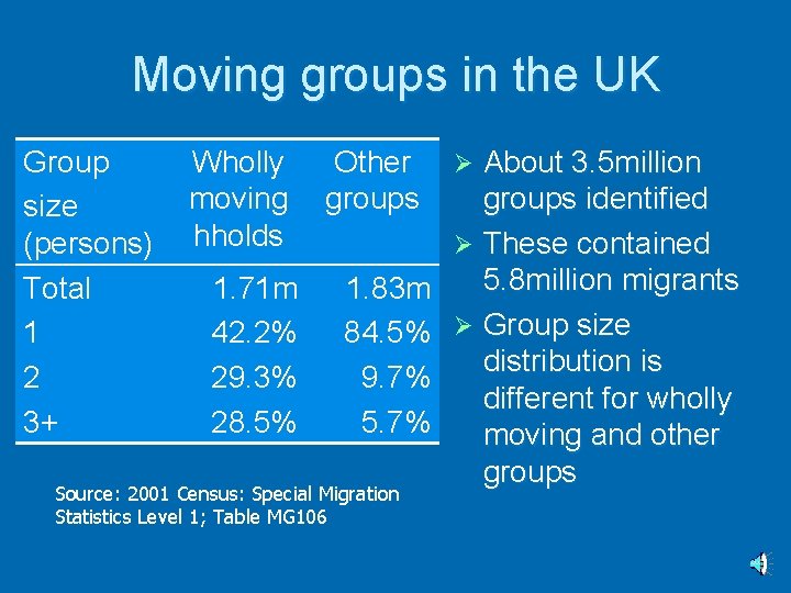 Moving groups in the UK Group size (persons) Total 1 2 3+ Wholly moving