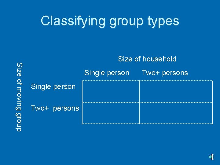 Classifying group types Size of moving group Size of household Single person Two+ persons