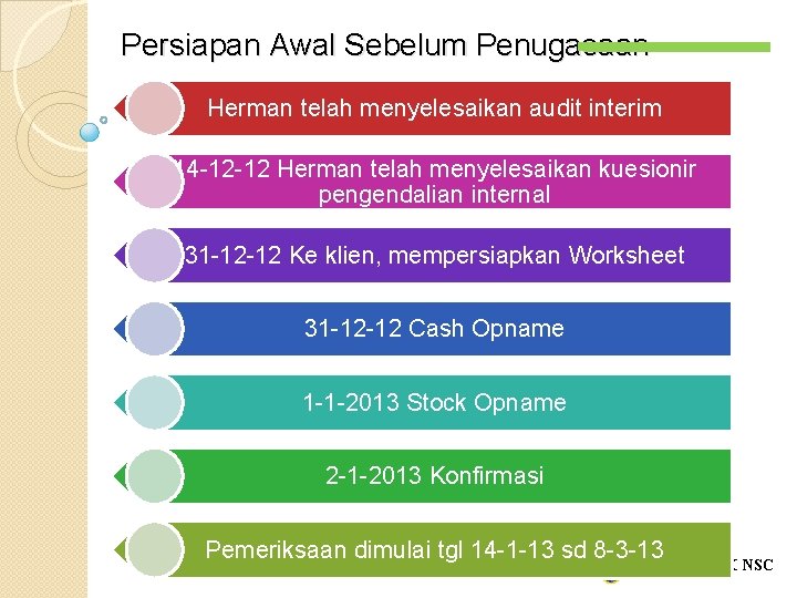 Persiapan Awal Sebelum Penugasaan Herman telah menyelesaikan audit interim 14 -12 -12 Herman telah