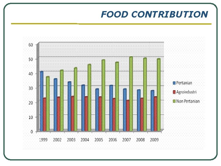 FOOD CONTRIBUTION FOOD CONTRIBUTION