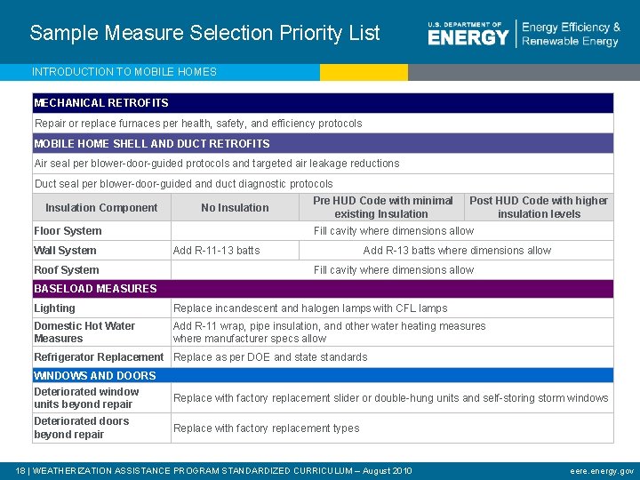 Sample Measure Selection Priority List INTRODUCTION TO MOBILE HOMES MECHANICAL RETROFITS Repair or replace