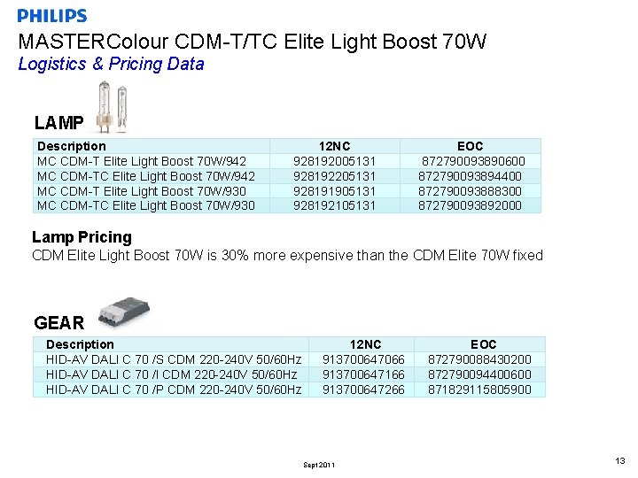 MASTERColour CDM-T/TC Elite Light Boost 70 W Logistics & Pricing Data LAMP Description MC