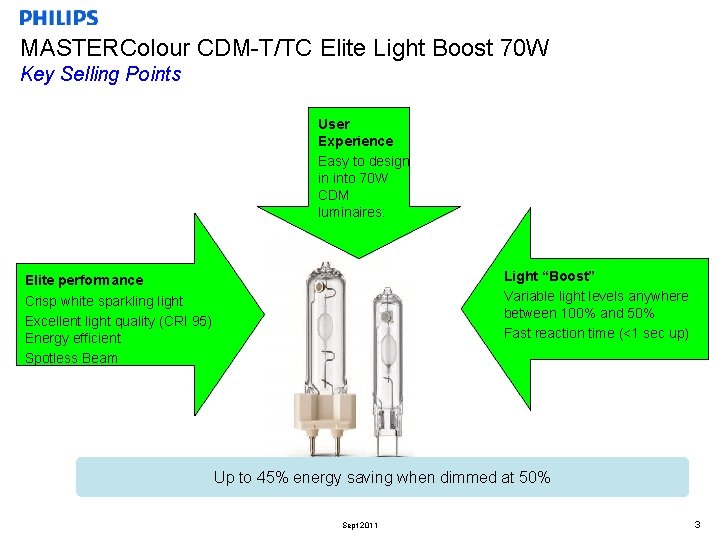 MASTERColour CDM-T/TC Elite Light Boost 70 W Key Selling Points User Experience Easy to