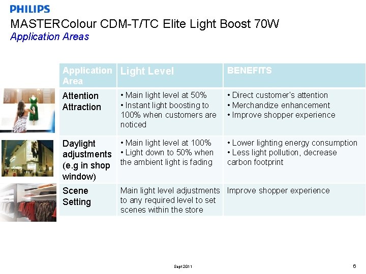 MASTERColour CDM-T/TC Elite Light Boost 70 W Application Areas Application Light Level Area Attention