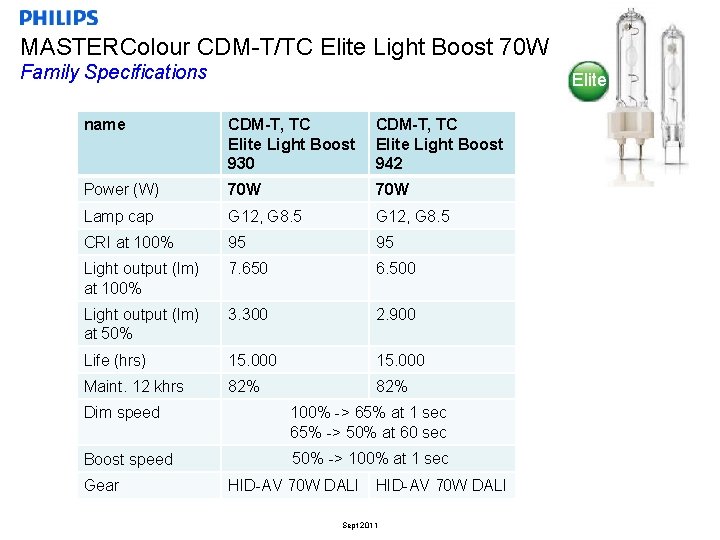 MASTERColour CDM-T/TC Elite Light Boost 70 W Family Specifications Elite name CDM-T, TC Elite